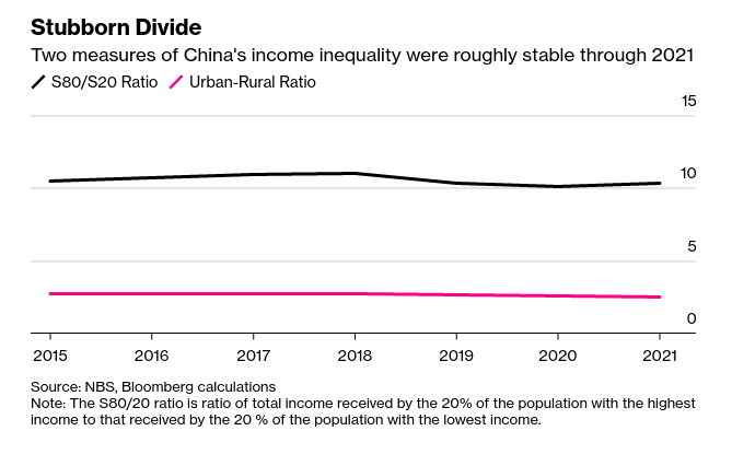 /brief/img/Screenshot 2022-05-13 at 07-38-33 The Countries That Avoided a Pandemic Inequality Disaster.png